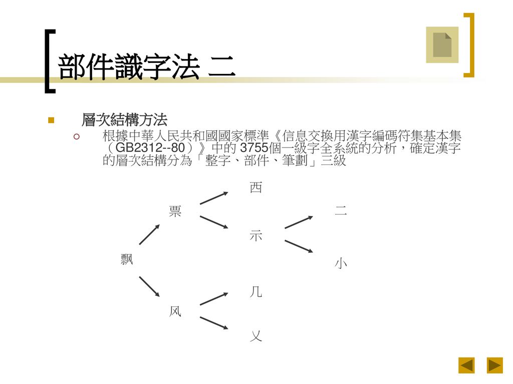 背景類別漢字教育取決因素部件識字法 理論要點系統整體觀念層次結構方法學習次序成群分級識字與字根識字形音義類識字法