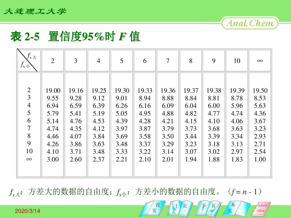 第二章定量分析中的误差与数据处理 2 1 定量分析中的误差 2 2 分析结果的数据处理 2 3 误差的传递 Ppt Download