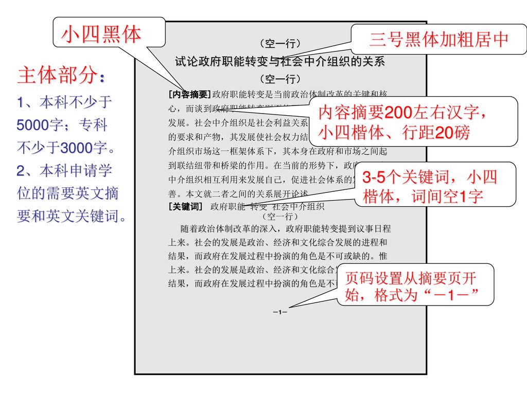 毕业论文格式标准 Ppt Download