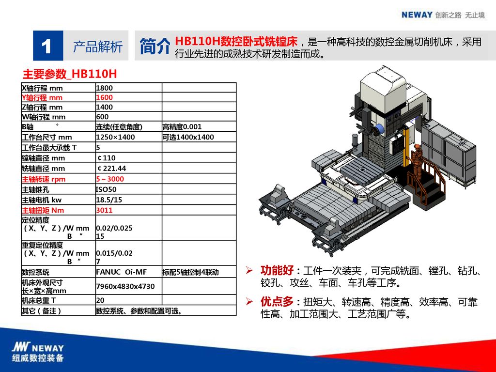 Hb110h系列数控卧式铣镗床卧加研发部 Ppt Download