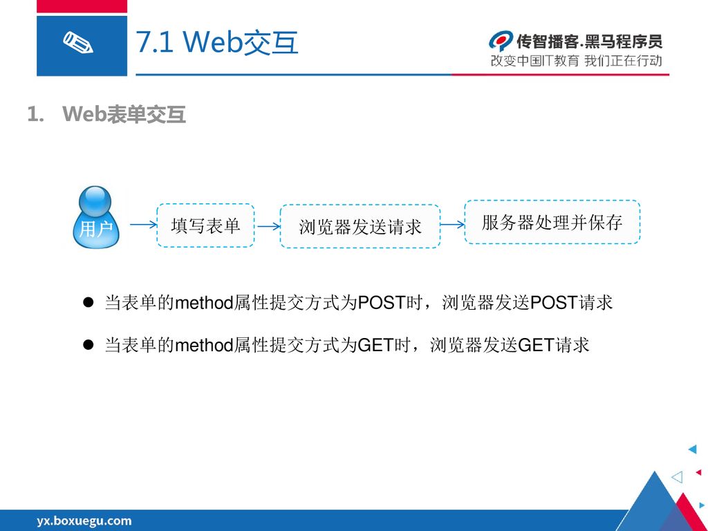 第7章php与web页面交互web表单交互url参数交互数据与特殊字符的处理http协议 Ppt Download