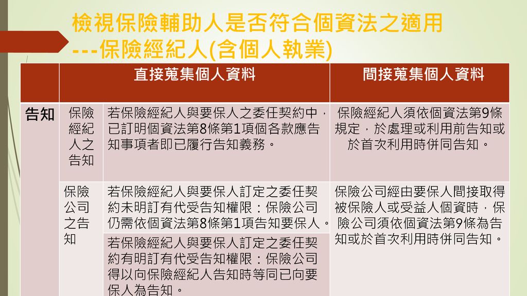 金管會書函 保險業及保險輔助人適用個資疑義暨個資法檔案安全維護計畫辦法 Ppt Download