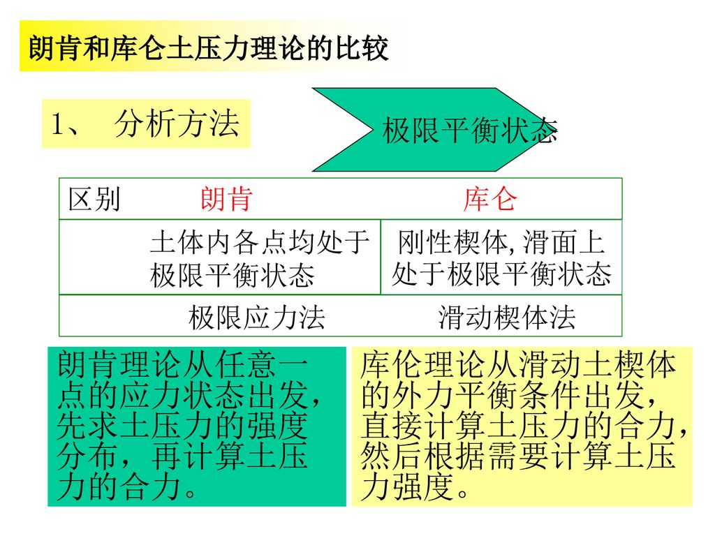 库仑土压力理论 Ppt Download