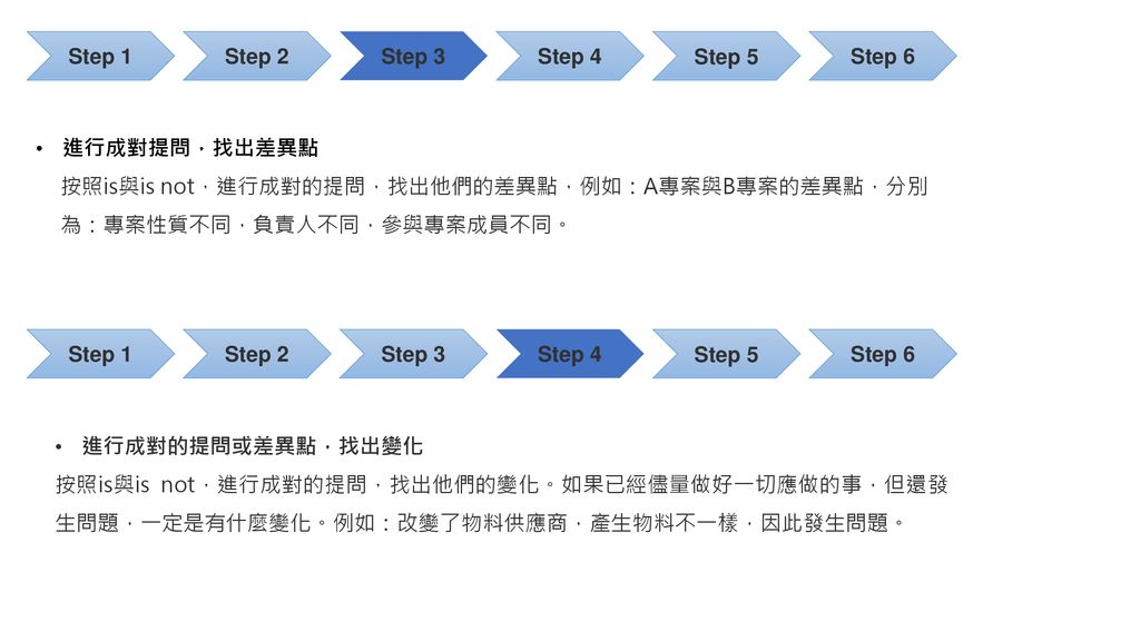 Step 1 Step 2. Step 3. Step 4. Step 5. Step 6. 進行成對提問，找出差異點. 按照is與is not，進行成對的提問，找出他們的差異點，例如：A專案與B專案的差異點，分別為：專案性質不同，負責人不同，參與專案成員不同。